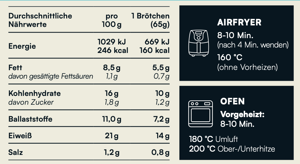 Protein Hafer Brötchen